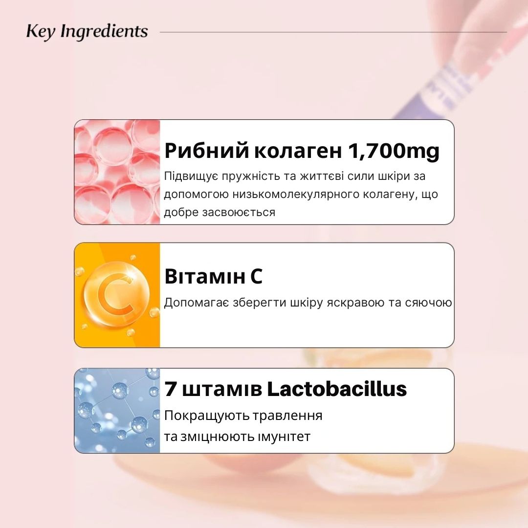 Картинка, що описує компоненти колагену та їх властивості, зокрема, що кожен компонент зумовлює і як вони впливають на організм.