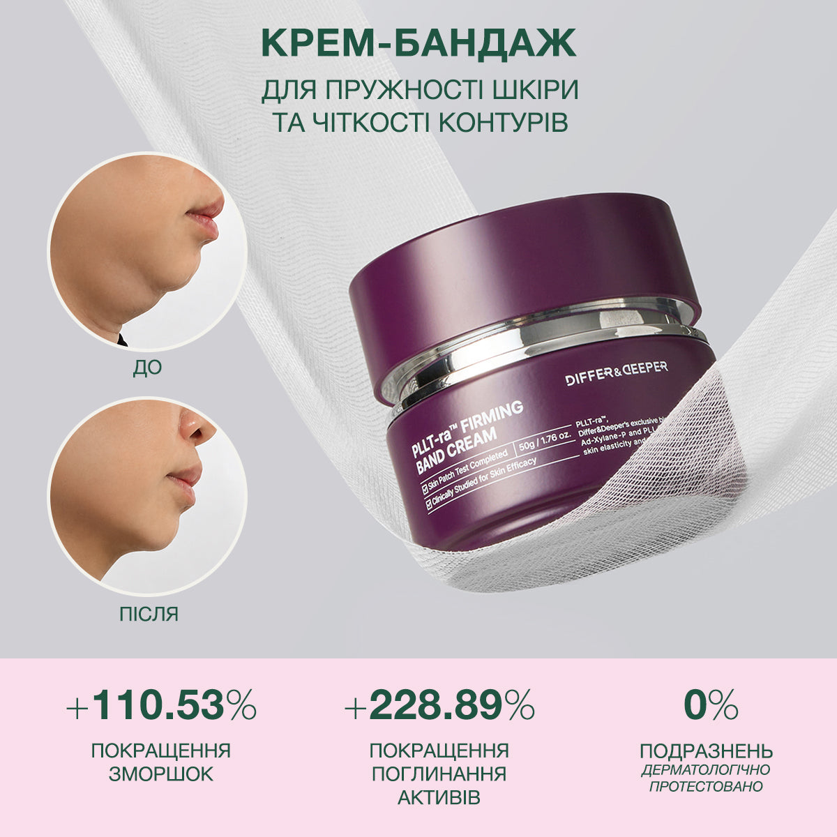 Крем Differ&Deeper PLLT-ra для пружності та чіткості контурів обличчя: +110% розгладження зморшок